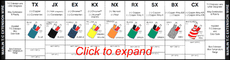 ThermocoupleWireColorCodes2